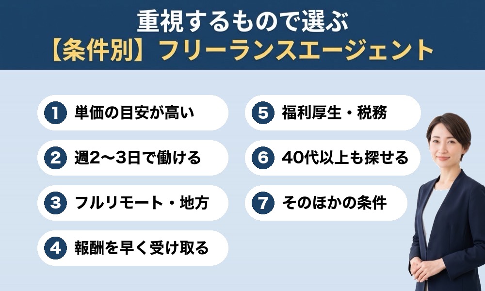 【条件別】重視するもので選ぶフリーランスエージェント