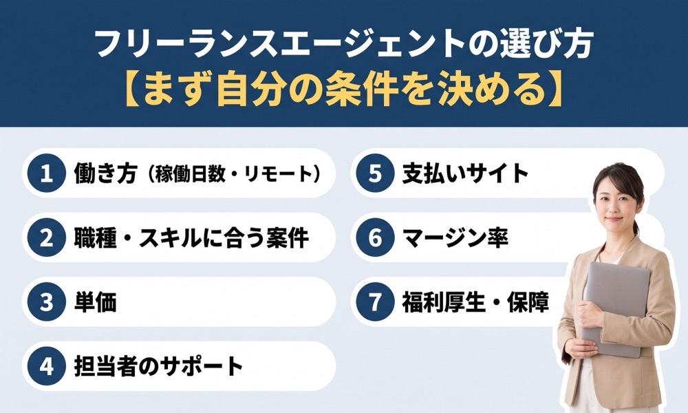 フリーランスエージェントの選び方|まず自分の条件を決める