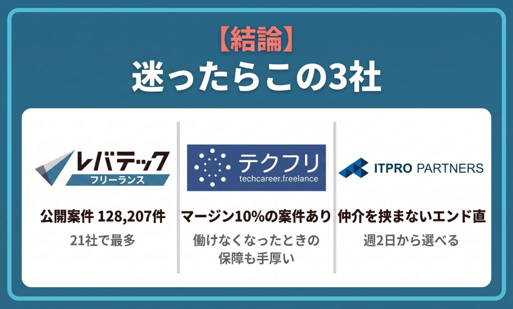 結論:迷ったらこの3社