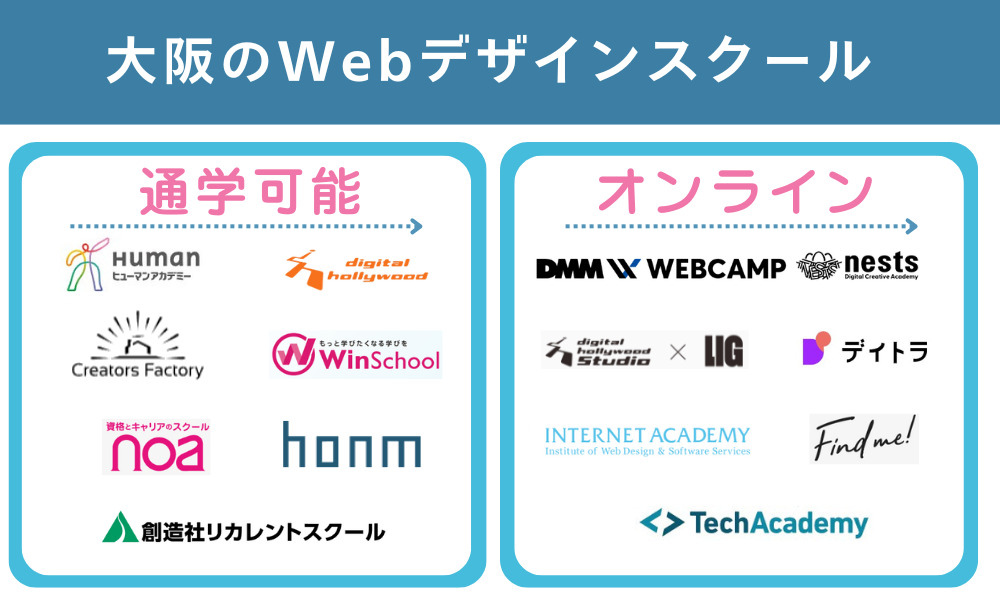 大阪でおすすめのWebデザインスクール16選