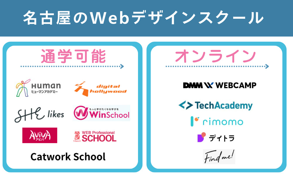 名古屋でおすすめのWebデザインスクール13選