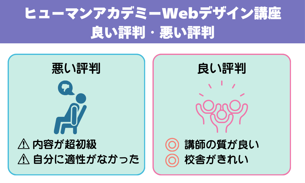 ヒューマンアカデミーWebデザイン講座の評判や口コミをチェック