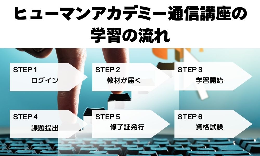 humanacademy-gakusyu