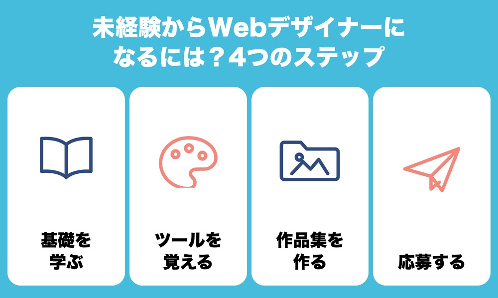 未経験からWebデザイナーになるには?4つのステップ
