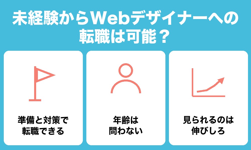 未経験からWebデザイナーへの転職は可能?