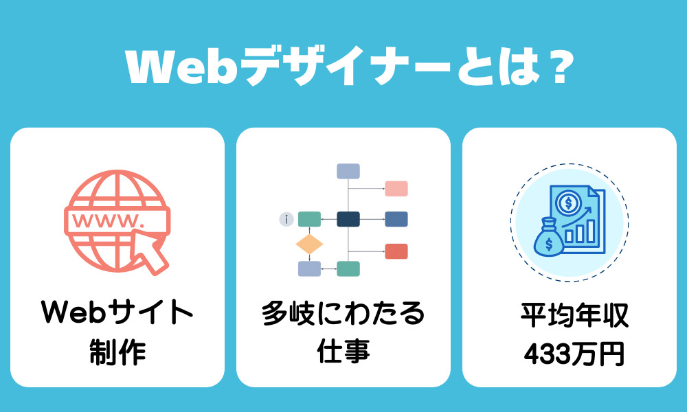 そもそもWebデザイナーとは？