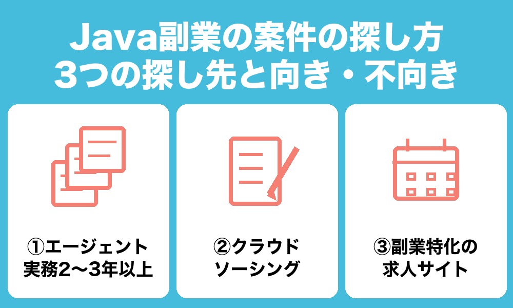 Java副業の案件の探し方|3つの探し先と向き・不向き