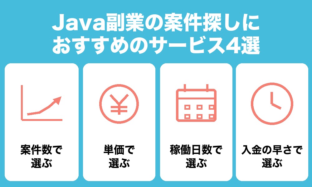 Java副業の案件探しにおすすめのサービス4選