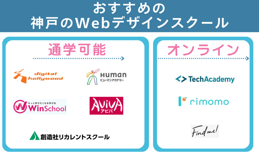 神戸のWebデザインスクールおすすめ8選