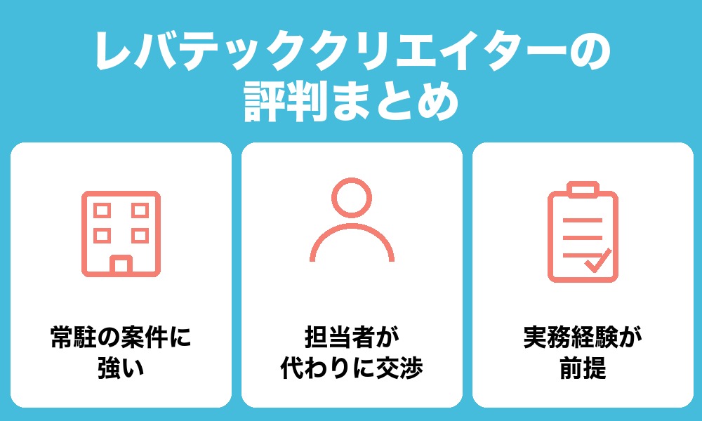 【結論】レバテッククリエイターの評判まとめ