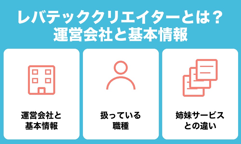 レバテッククリエイターとは?運営会社と基本情報