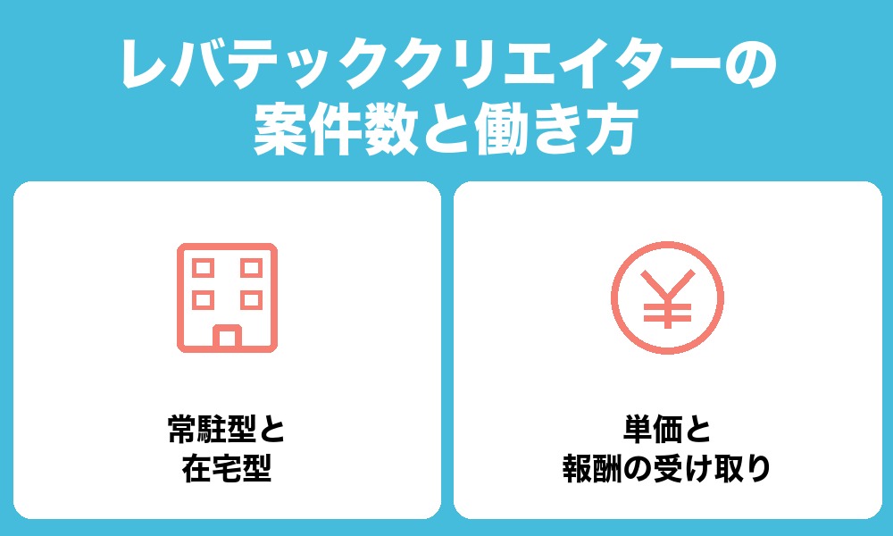 レバテッククリエイターの案件数と働き方