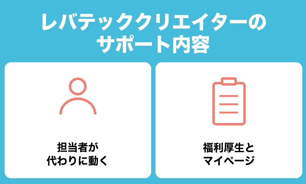 レバテッククリエイターのサポート内容