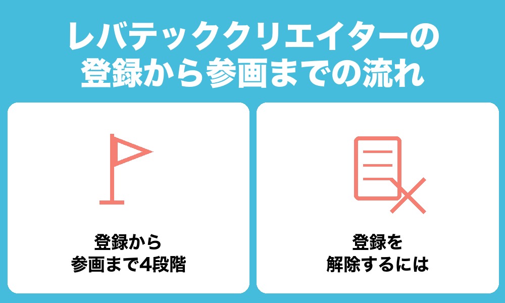 レバテッククリエイターの登録から参画までの流れ