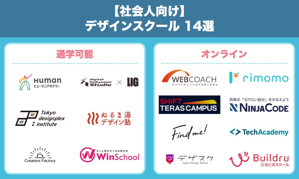 社会人向けのデザインスクール14社