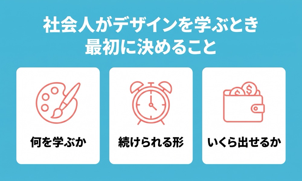社会人がデザインを学ぶときに最初に決めること