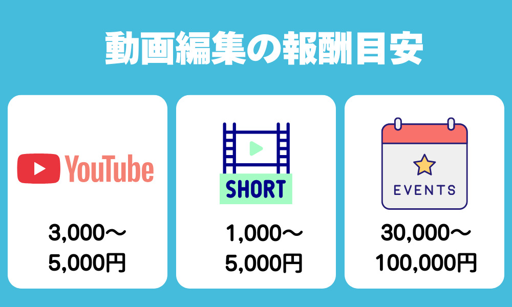 動画編集の副業の報酬・収入目安をチェック