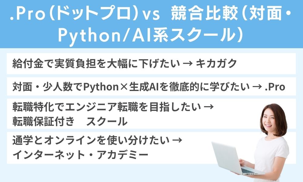 .Pro(ドットプロ)vs 競合比較(対面・Python/AI系スクール)
