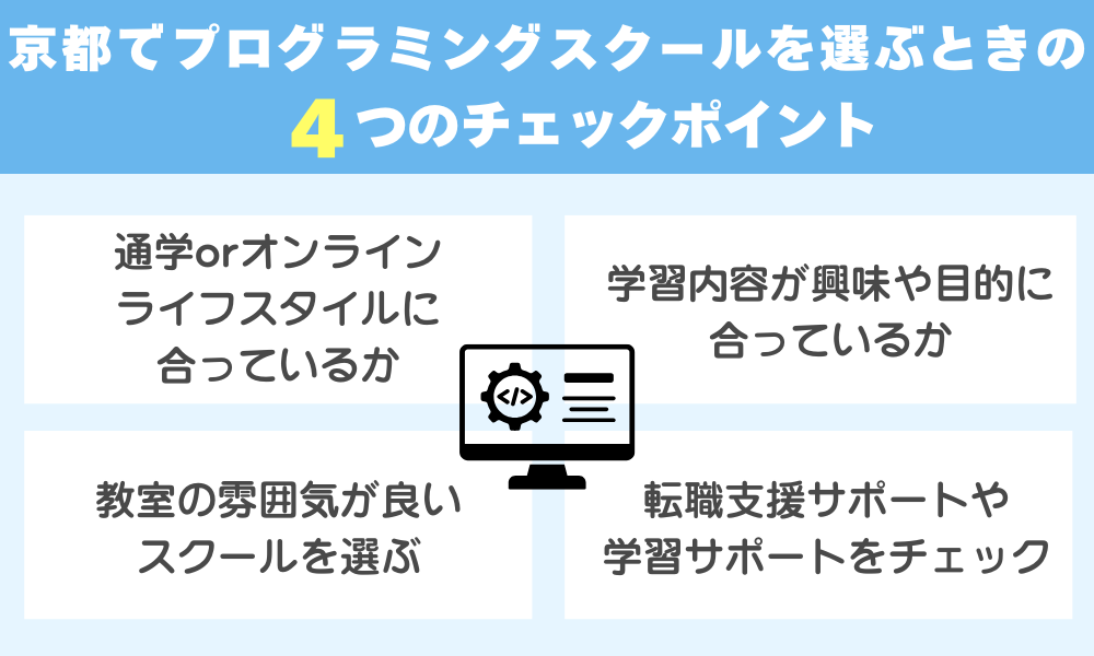 h2 京都でプログラミングスクールを選ぶポイント