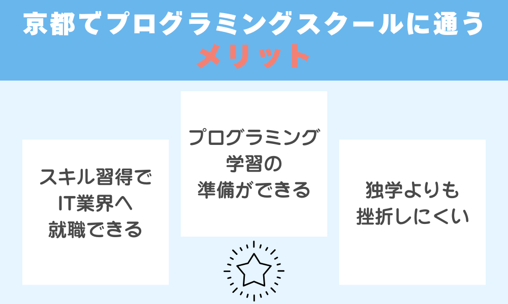 h2 京都でプログラミングスクールに通うメリット