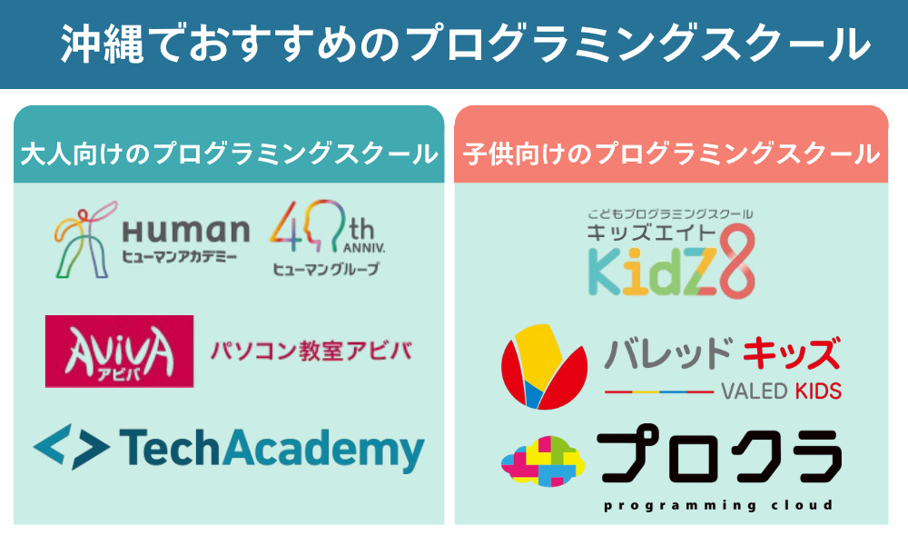 沖縄でおすすめのプログラミングスクール 大人向け・子供向け