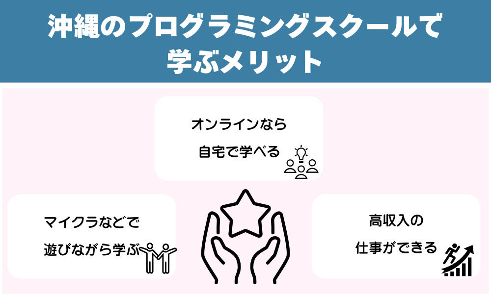 沖縄でプログラミングスクールに通うメリット
