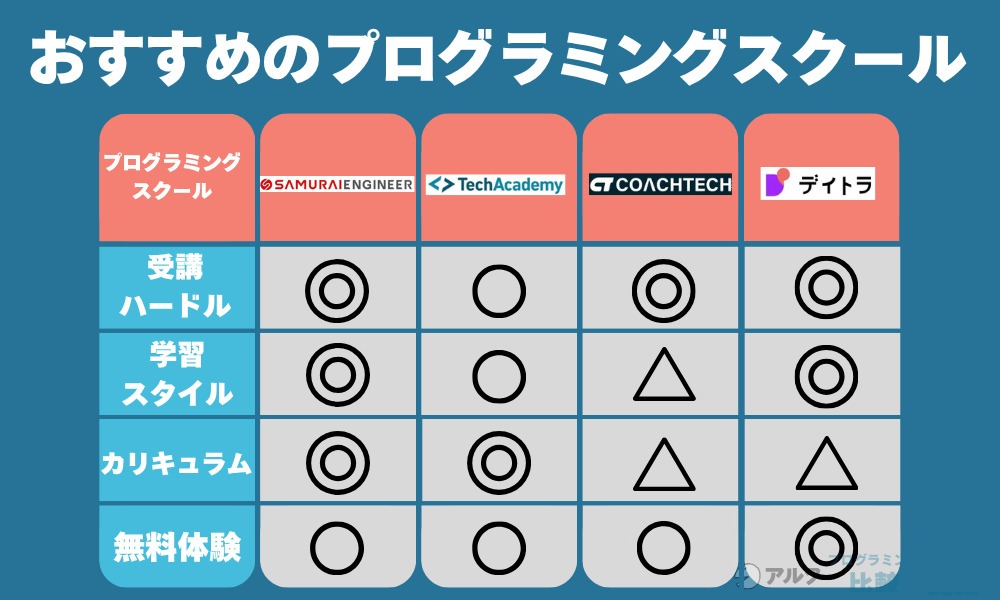 フリーランスを目指せるプログラミングスクールおすすめ15選