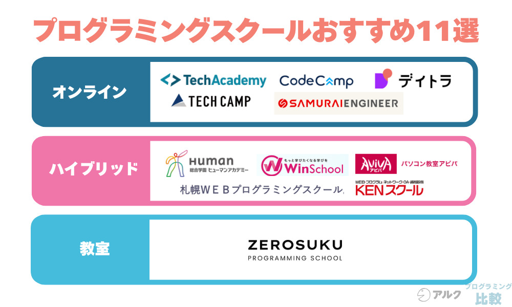 札幌のプログラミングスクールおすすめ11選を紹介