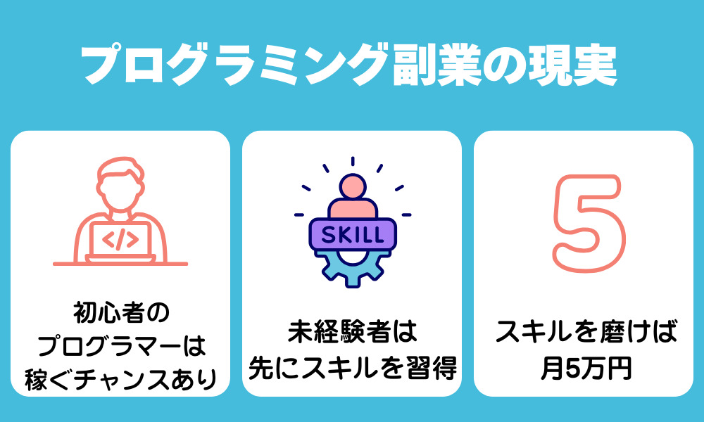 プログラミング副業の現実