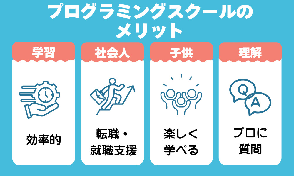 プログラミングスクールのメリット