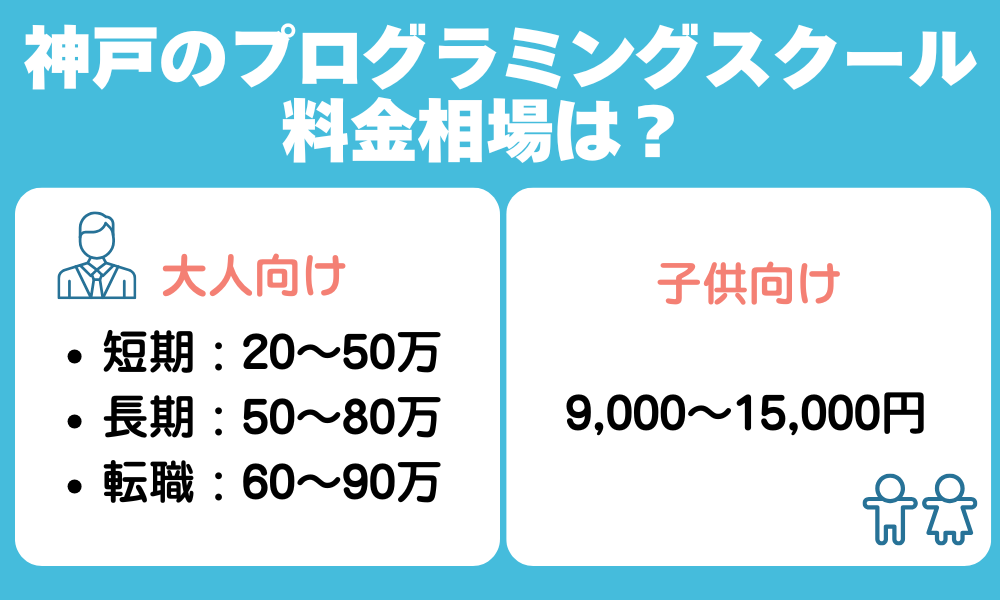 神戸のプログラミングスクールの料金相場