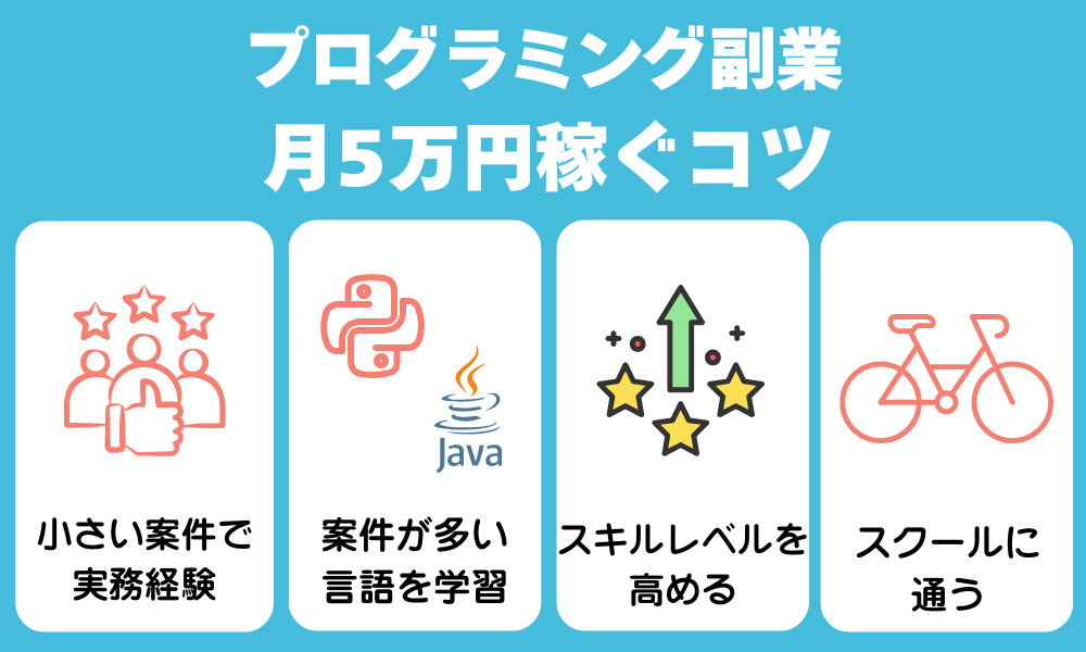 プログラミングの副業で月5万円稼ぐコツ