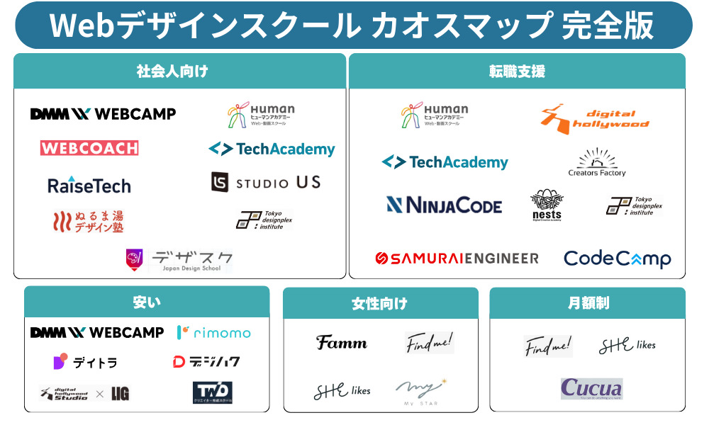おすすめのWebデザインスクール31選