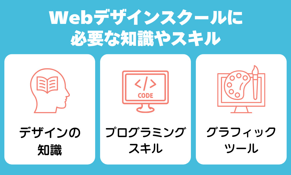 Webデザイナーに必要な知識やスキル