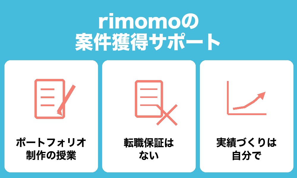 rimomoの案件獲得サポート