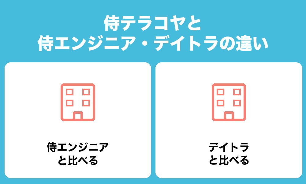 侍テラコヤと侍エンジニア・デイトラの違い