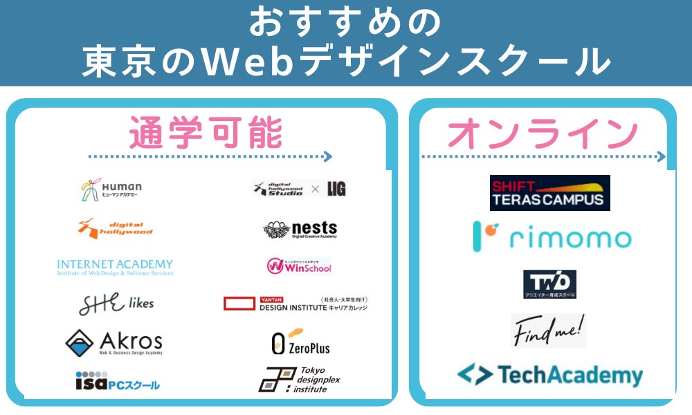 東京でおすすめのWebデザインスクール18選
