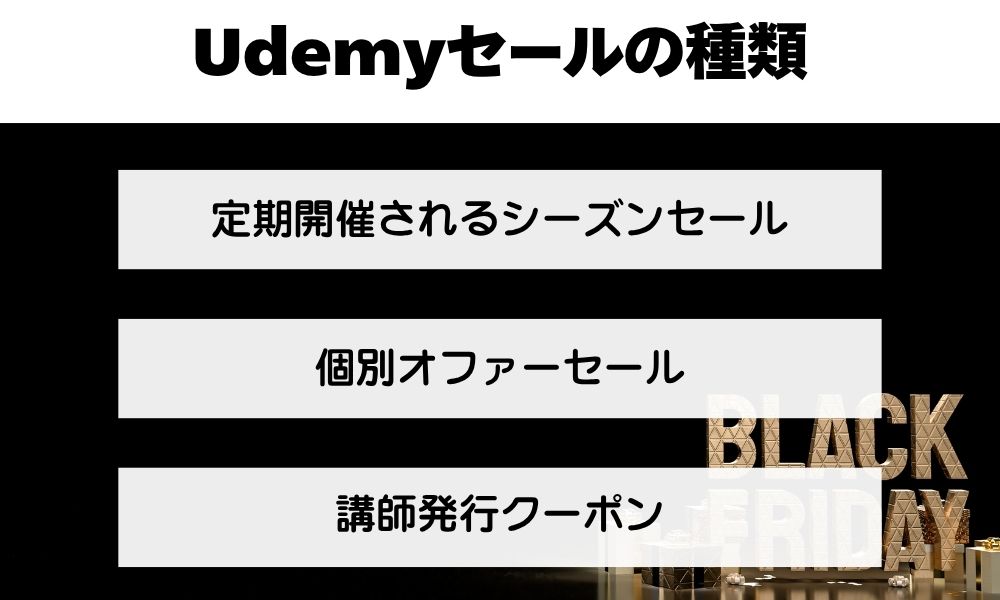 udemy-sale-kinds