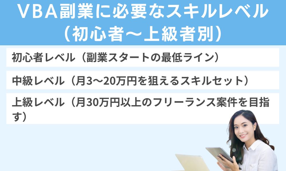 VBA副業に必要なスキルレベル（初心者〜上級者別）