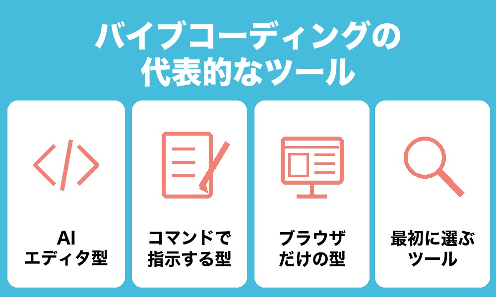 バイブコーディングの代表的なツール（3つの型）