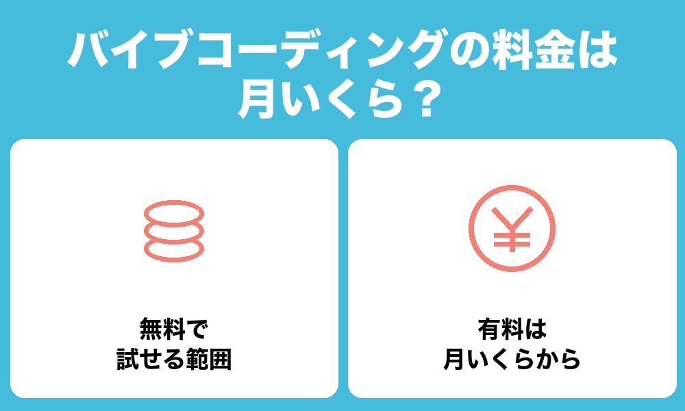 バイブコーディングの料金はいくら？月額の目安
