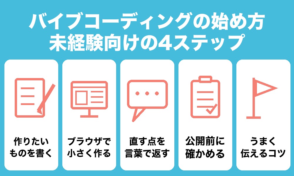 バイブコーディングの始め方（未経験向けの4ステップ）