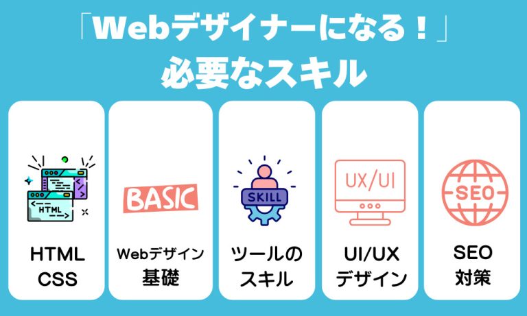 Webデザイン独学のロードマップを解説！おすすめの勉強方法や注意点も紹介 | プログラミングスクールのおすすめ32選徹底比較！【2026年6月最新】