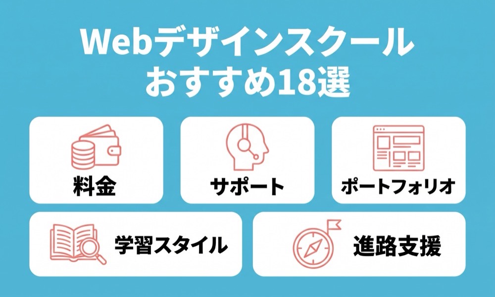 おすすめのWebデザインスクール18選