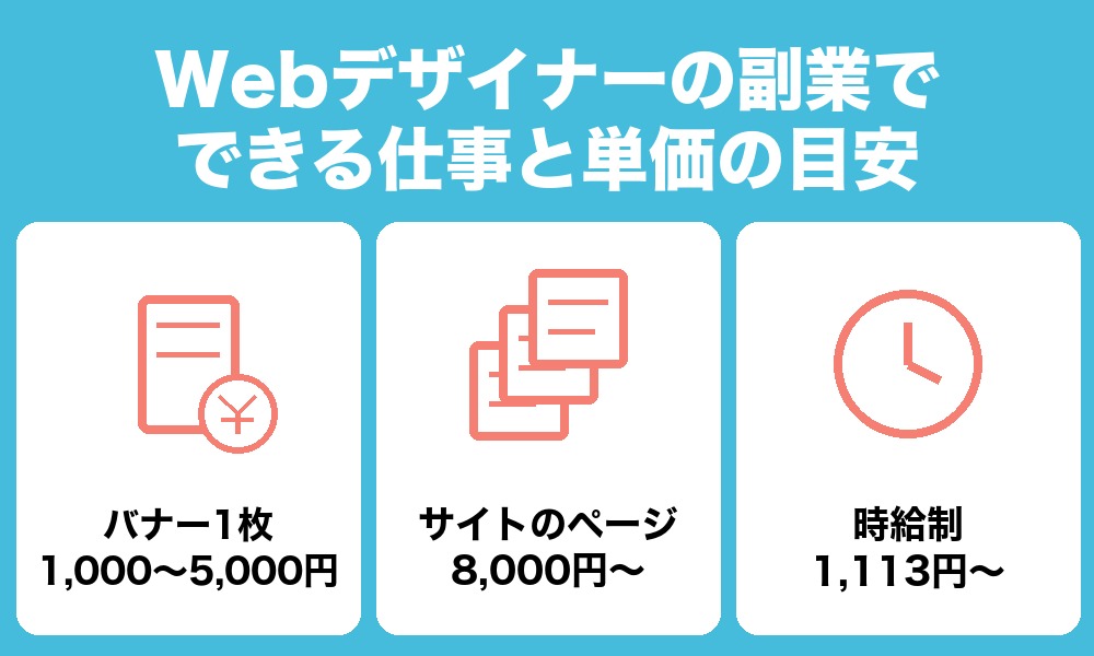 Webデザイナーの副業でできる仕事と単価の目安
