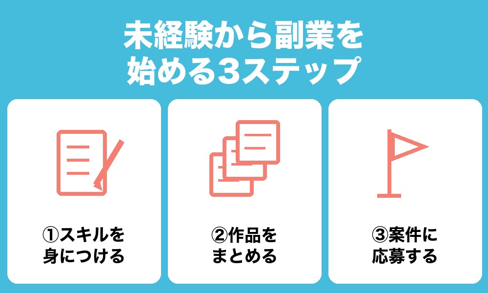 未経験から副業を始める3ステップ