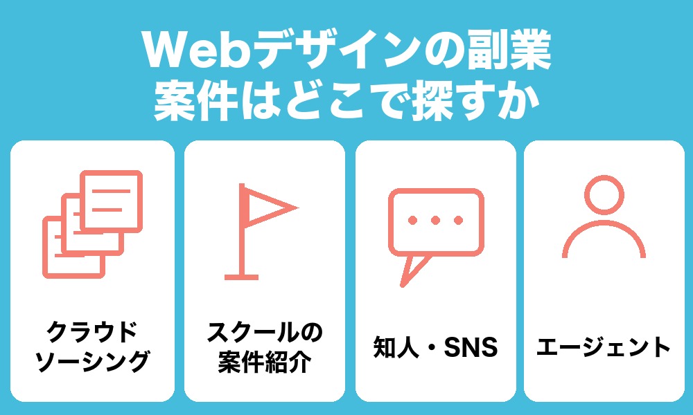 Webデザインの副業 案件はどこで探すか