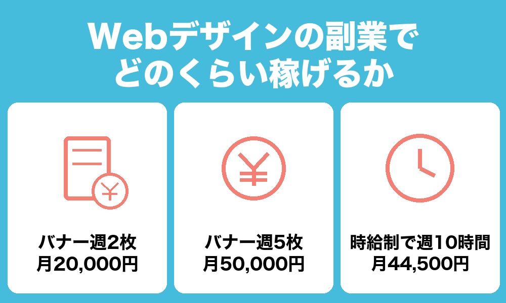 Webデザインの副業でどのくらい稼げるか