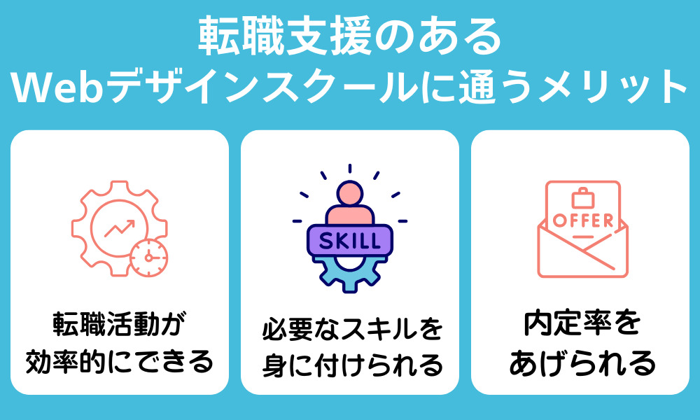 就職支援が充実したWebデザインスクールのメリット