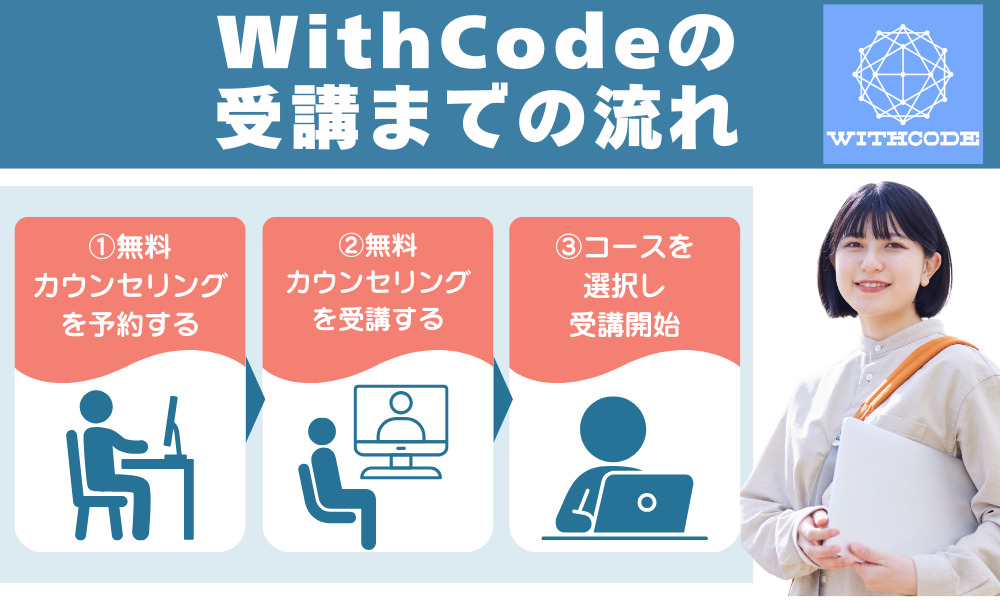 WithCodeの受講までの流れ